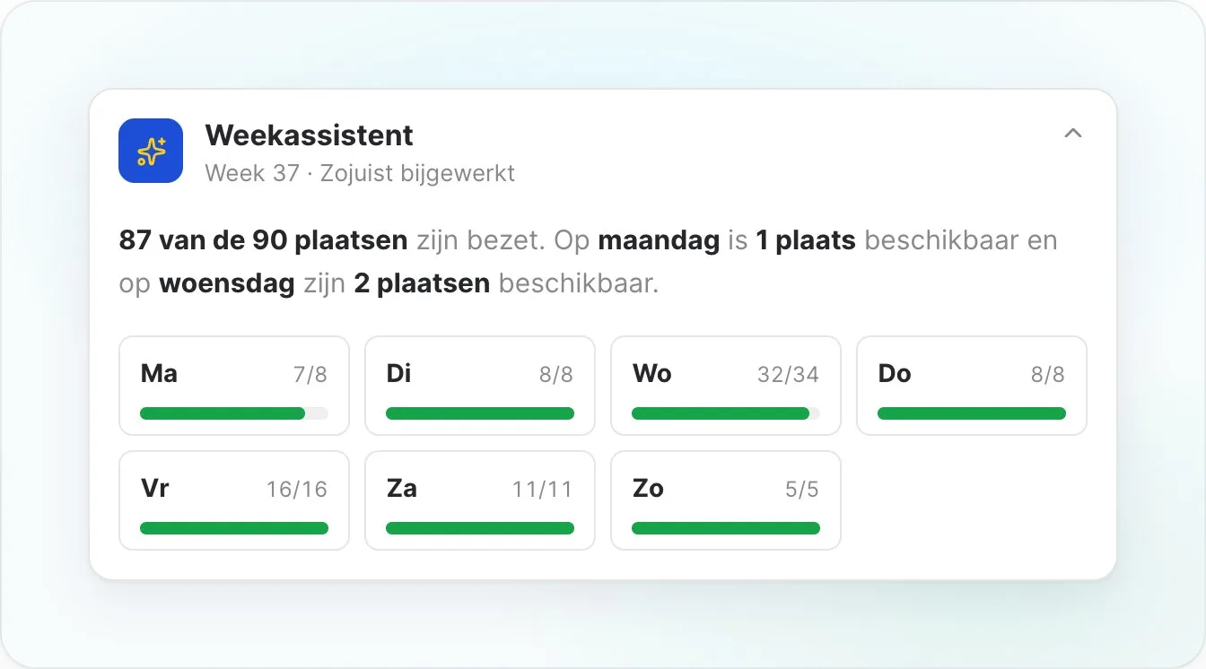De Weekassistent toont vrije plaatsen