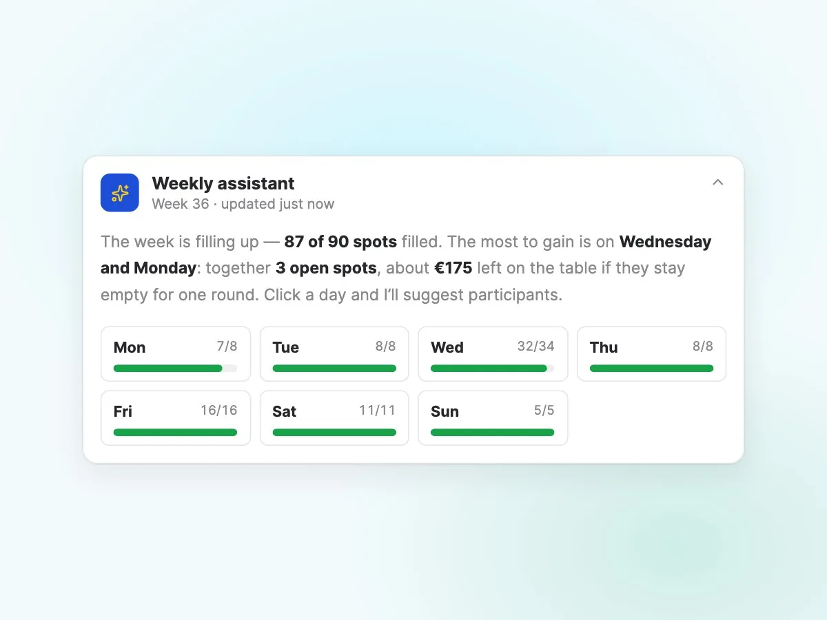 The weekly assistant shows available places