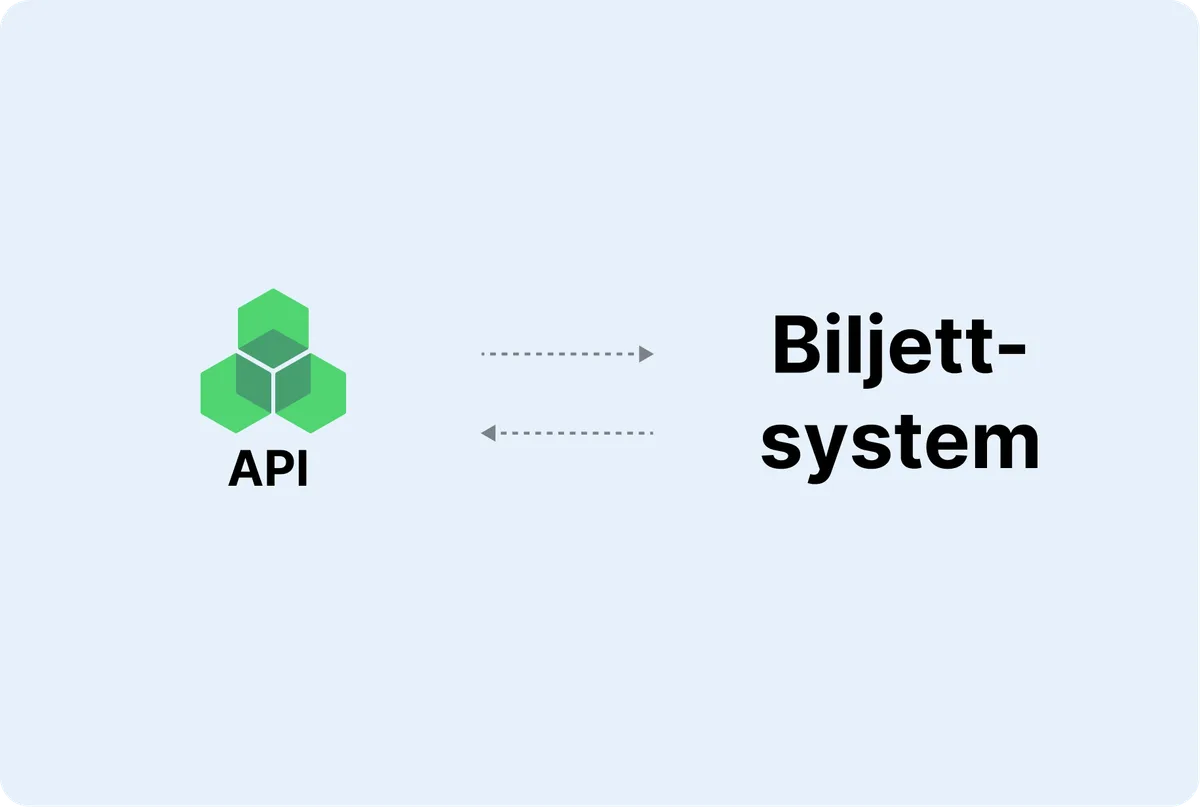 API