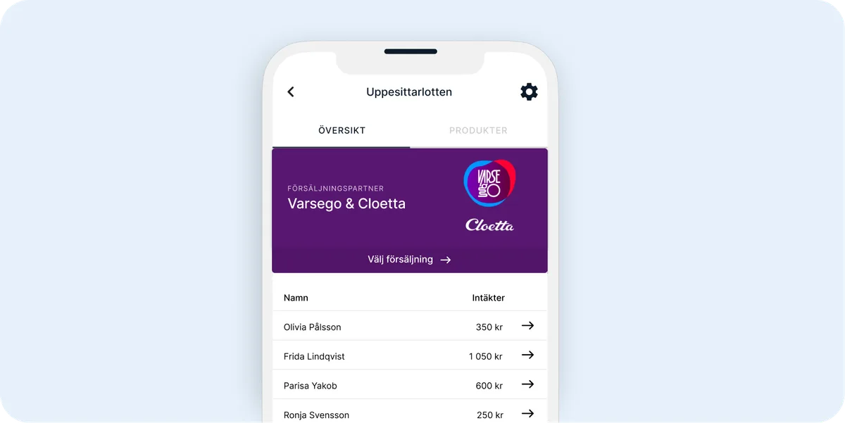 Produktnytt - Cloetta och Varsego